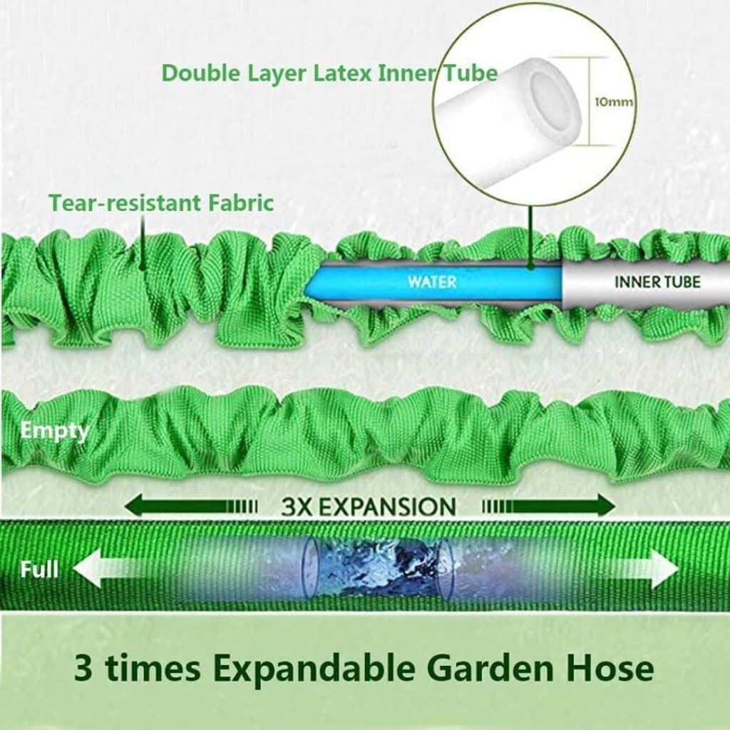 Hose pipe expands 3x in length when filled with water